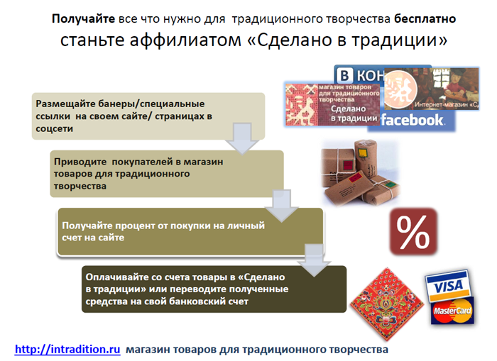 Где покупать и продавать хендмейд: 6 площадок